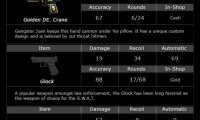 MMO District 187 - new weapons