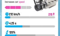 Asphalt Overdrive - popular racing series in a new shape 89 %