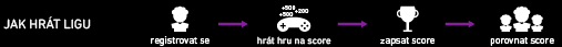 Jak hrát ligu