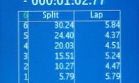 Stopwatch