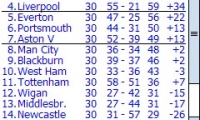 TeamStats