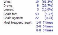 TeamStats