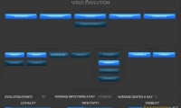 Pandemic 2