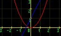 GraphMaker