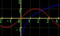 GraphMaker