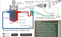 Nuclear Power Plant Simulator