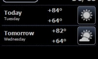 ViTO Weather