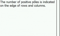 Magnets