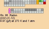 Periodic Table