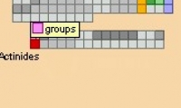Periodic Table
